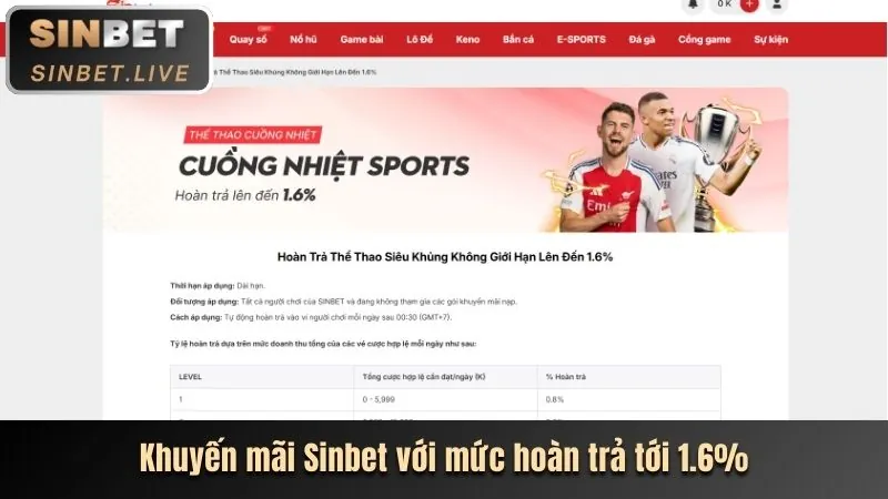Các loại hình cá cược và trò chơi